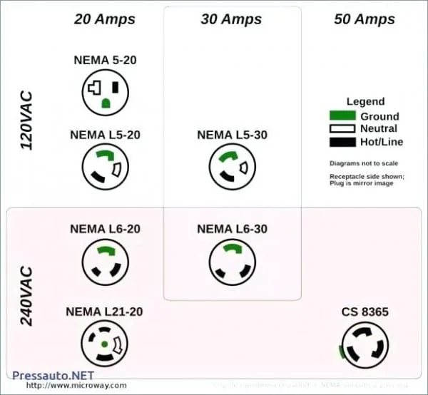 Nema L14 20R Wiring Diagram