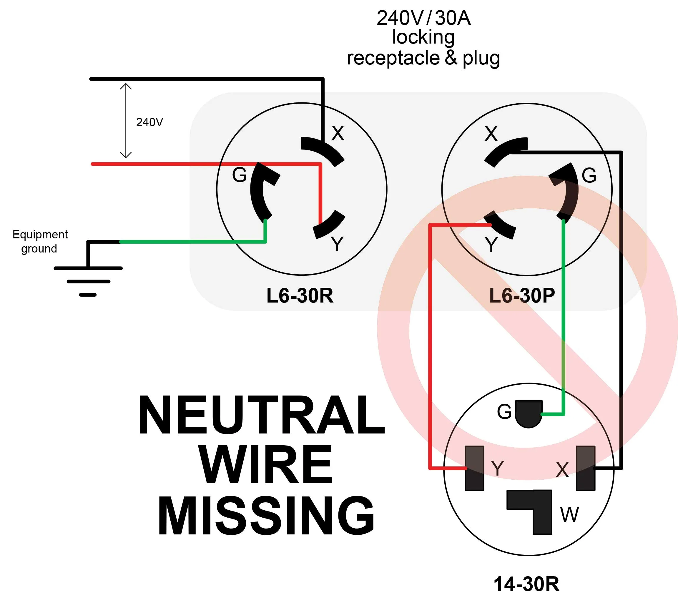 Nema L6 15 Wiring Diagram Wiring Diagram