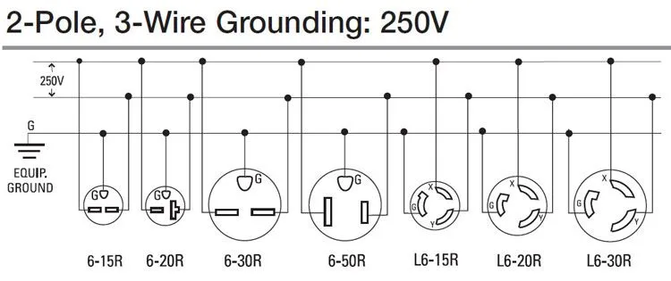 Nema Plug Wiring Diagrams Nema L6 20R 20P Circuit Schematic