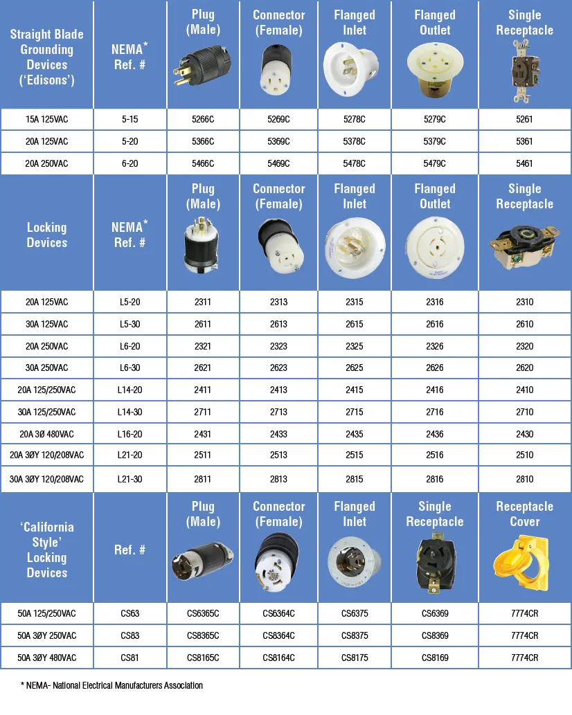 Nema Wiring Devices Lex Connector