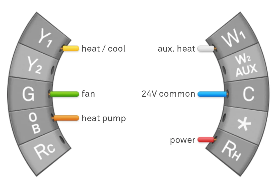 Nest Dual Fuel Wiring Diagram Database