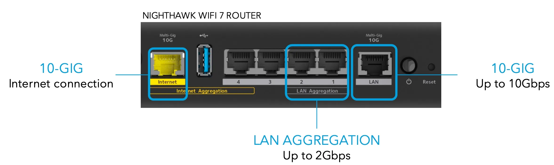 Netgear Nighthawk Rs700 Router Brings Wi Fi 7 And A Hefty Price Tag Tom S Hardware