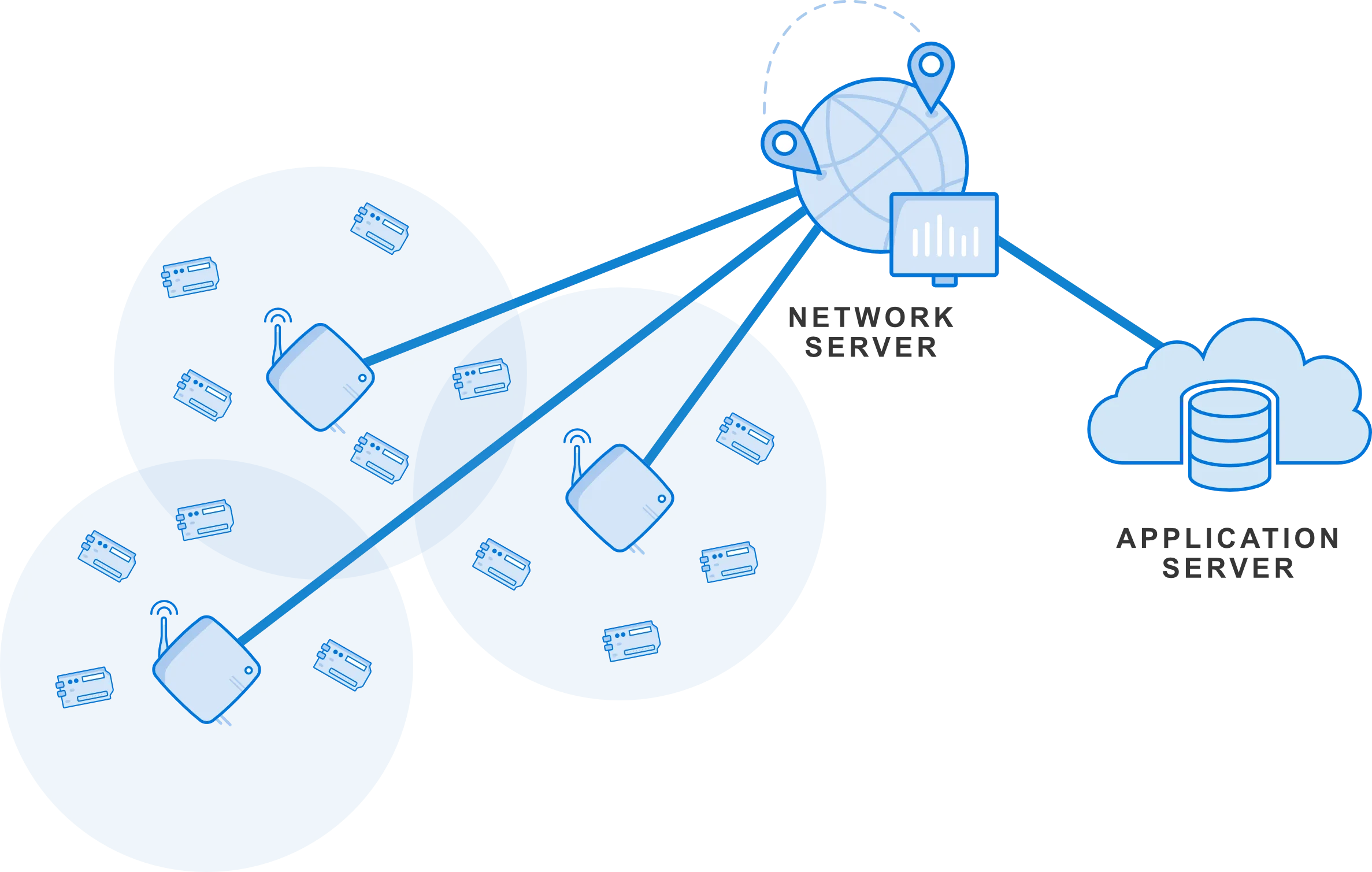Network Architecture The Things Network