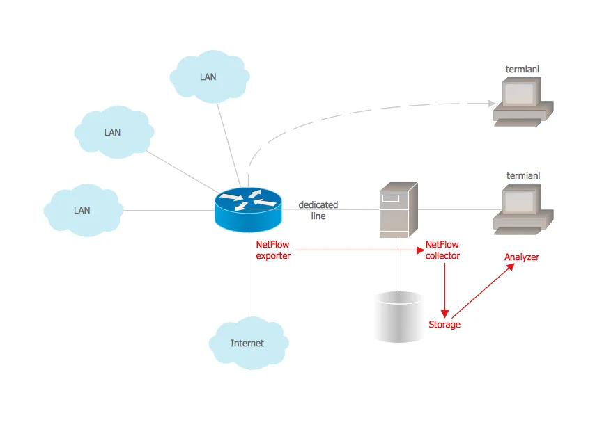 Network Attached Storage Diagram