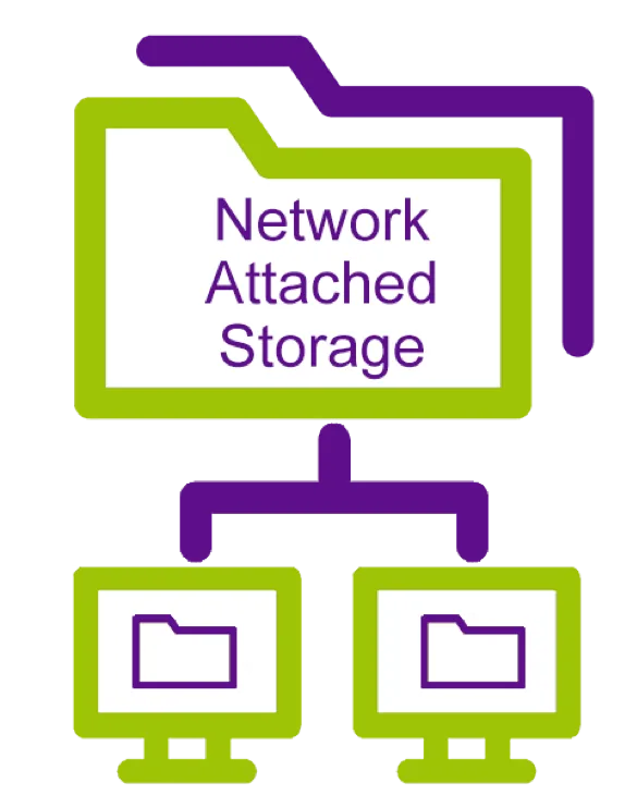 Network Attached Storage Nas Efficient File Based Storage