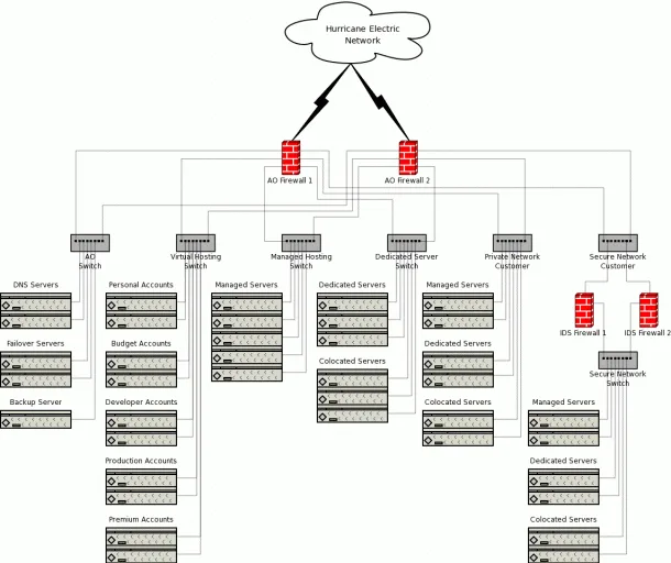 Network Diagram Best Diagram Collection