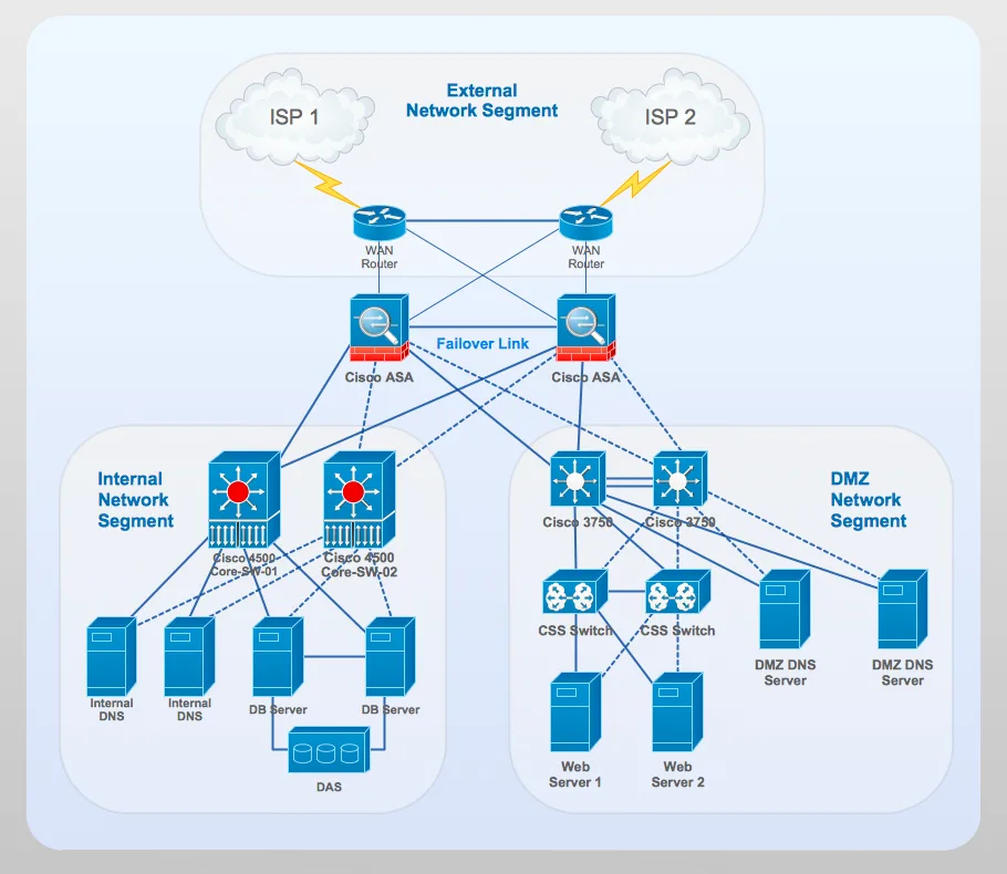 Network Diagram Router Symbol