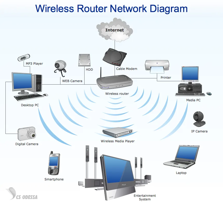Network Router Wiring Diagram