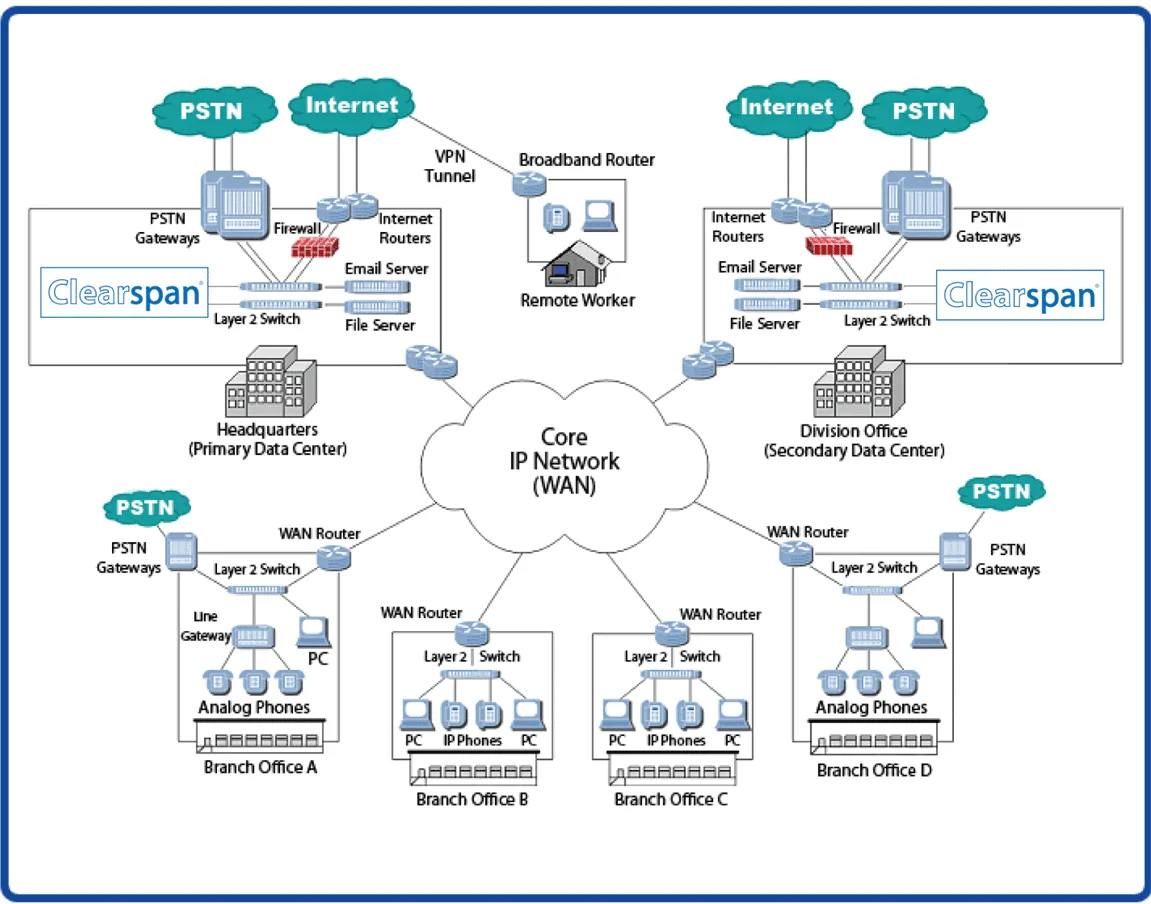 Network Topology Diagrams