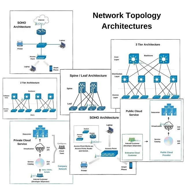 Network Topology Ki Network Topology Daneelyunus Informasi Terbaru