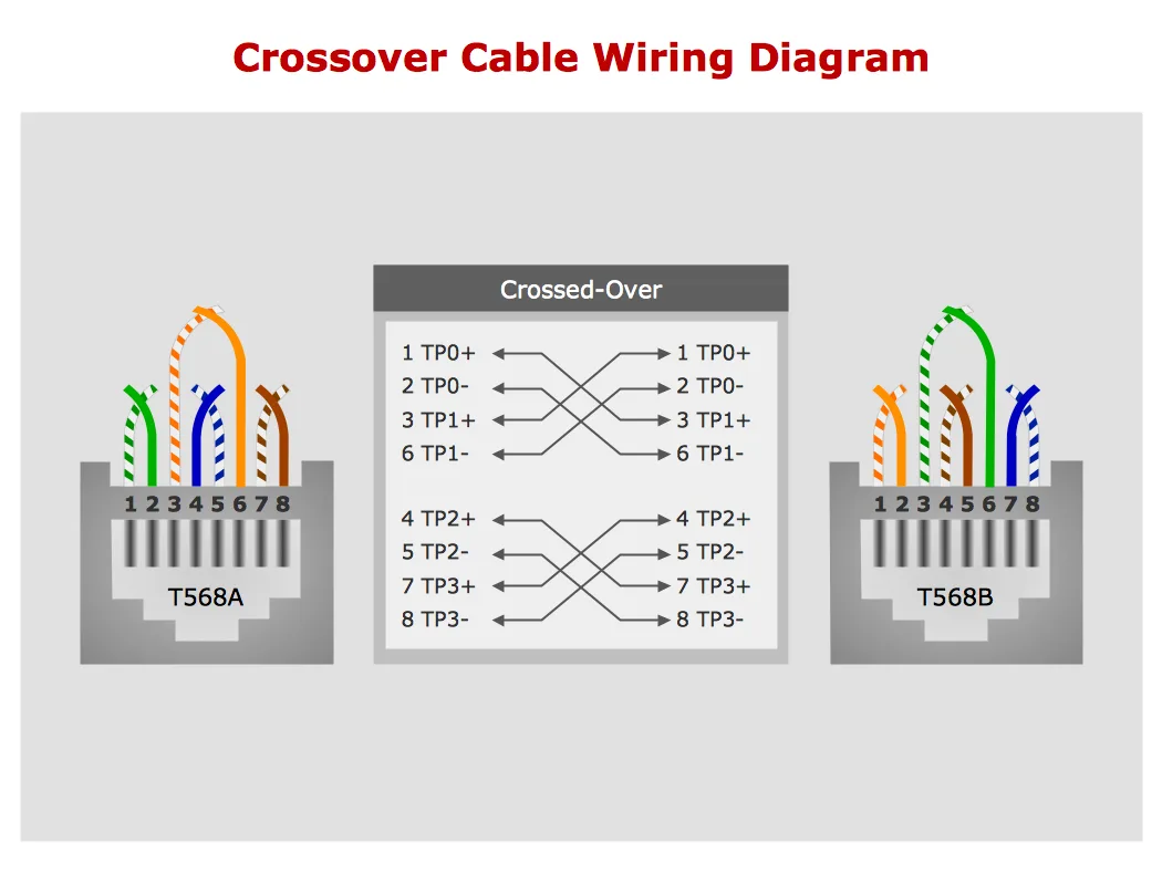 Network Wiring B