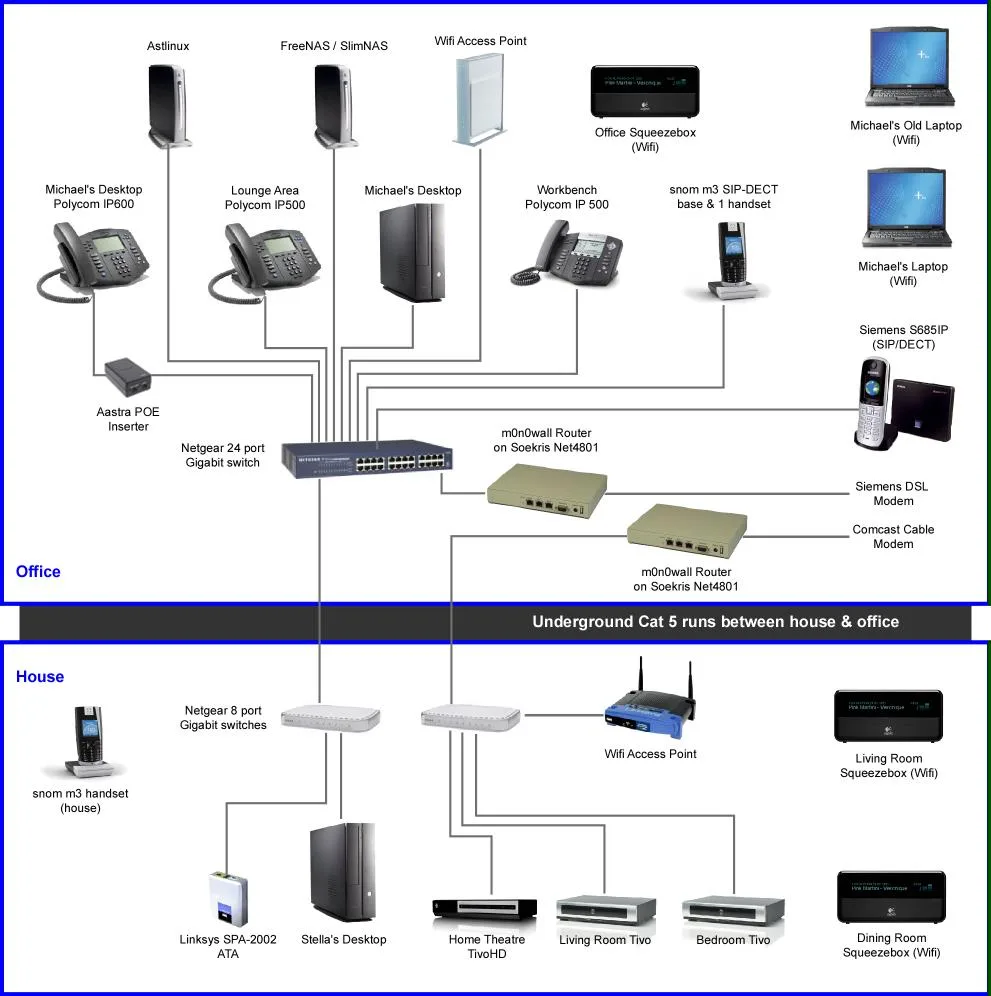 Network Wiring Diagram Tutorial Ethernet Cable Wiring Diagram
