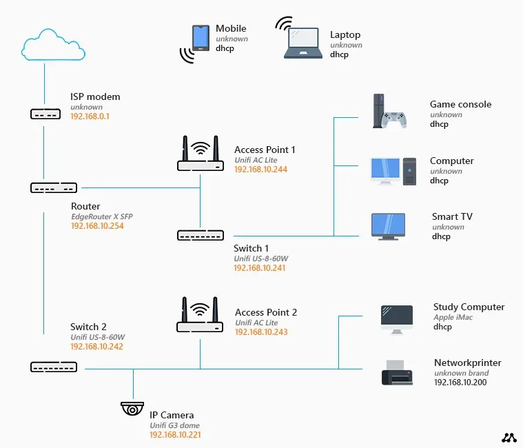 Network Wiring Diagram Tutorial Ethernet Cable Wiring Diagram