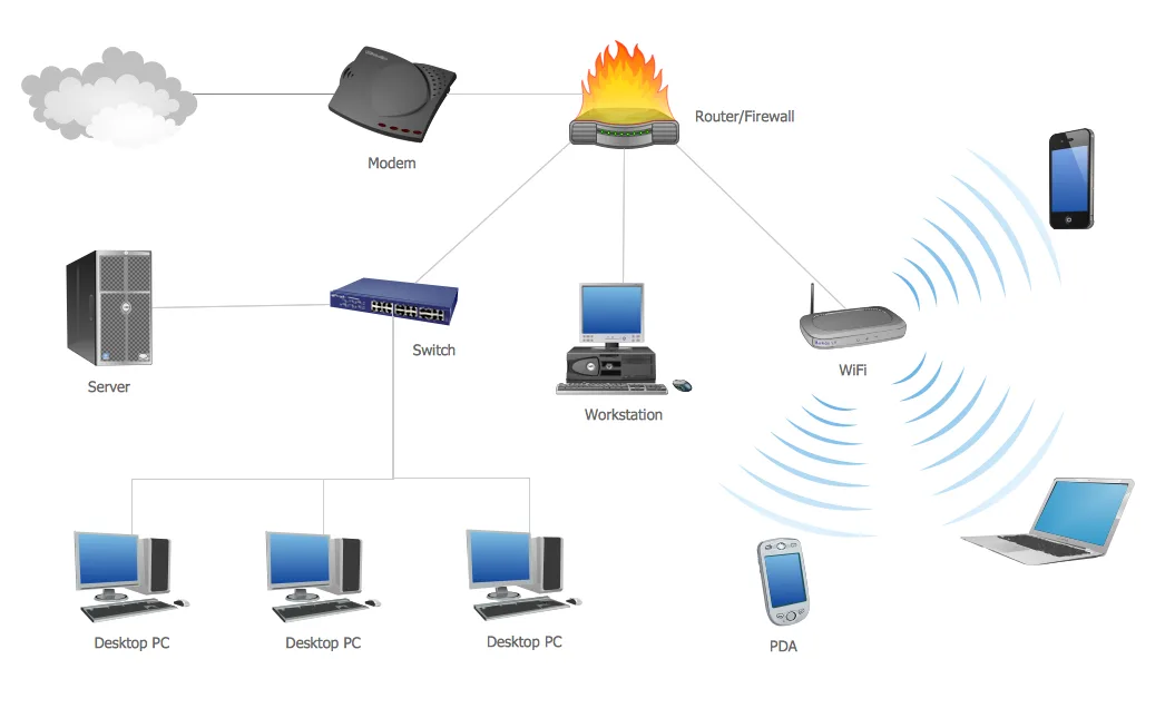 Network Wiring Diagram Tutorial Ethernet Cable Wiring Diagram