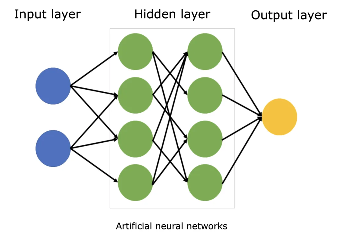 Neural Network Architecture Diagram