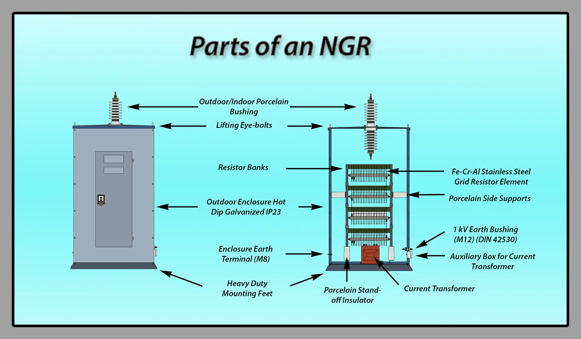 Neutral Grounding Resistor Wiring Diagram Wiring Diagram