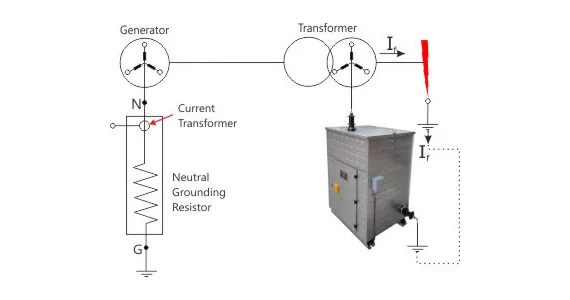 Neutral Grounding Transformer Wiring Diagram