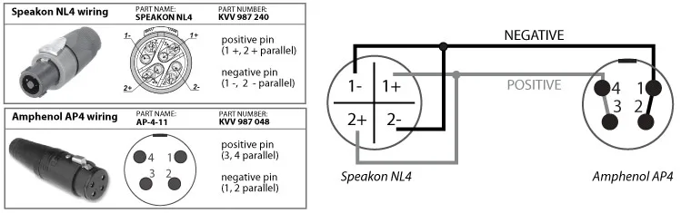 Neutrik Speakon Wiring