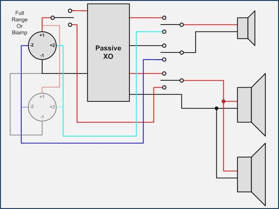Neutrik Speakon Wiring Diagrams