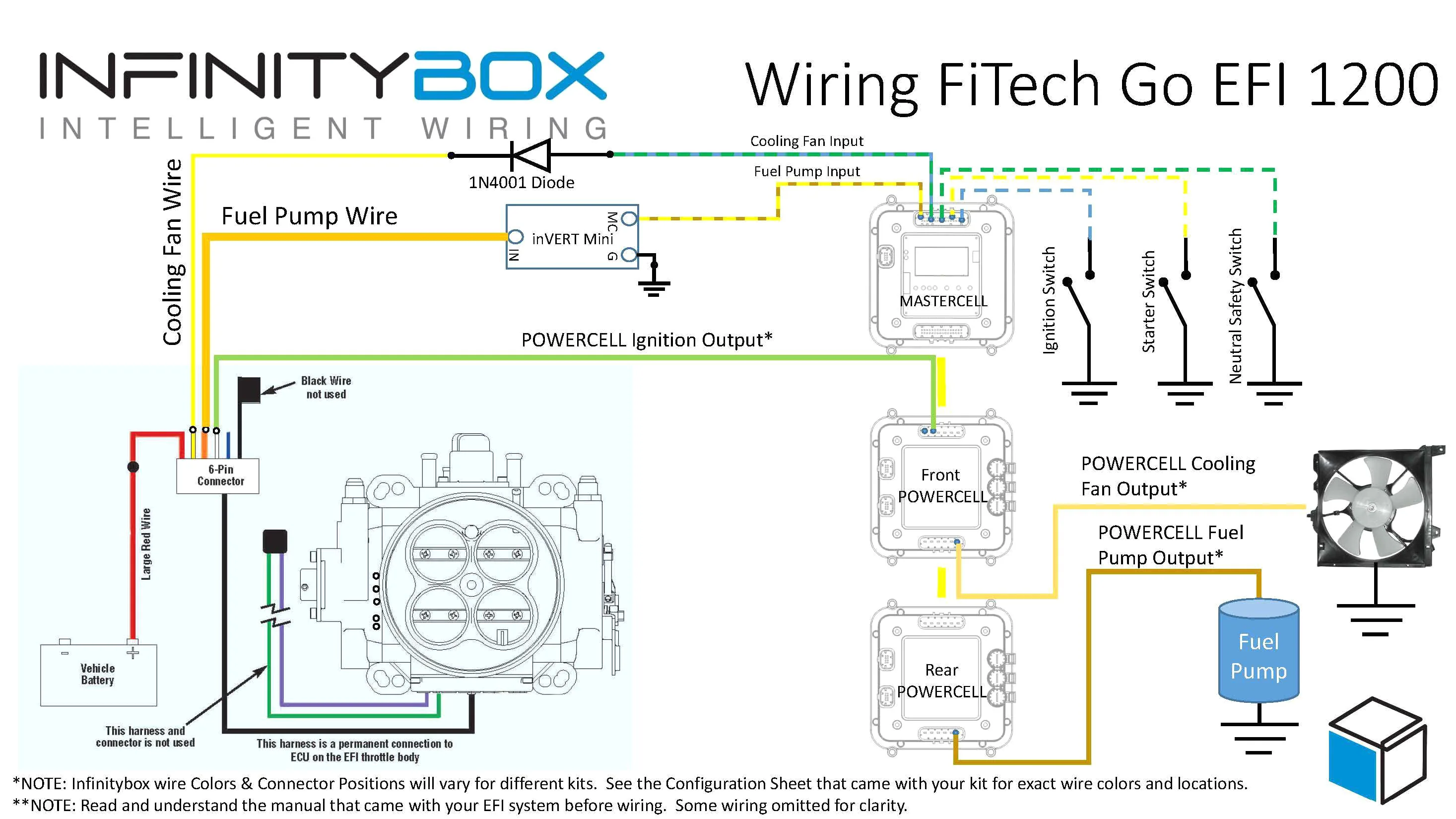 New Racing Cdi 5 Pin Wiring Diagram Upgreen