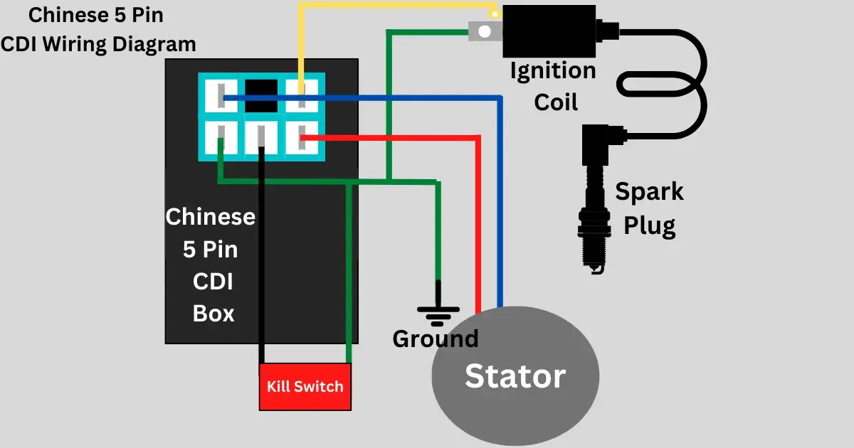 New Wire Cdi Wiring Diagram Kill Switch Motorcycle Wiring 45 Off
