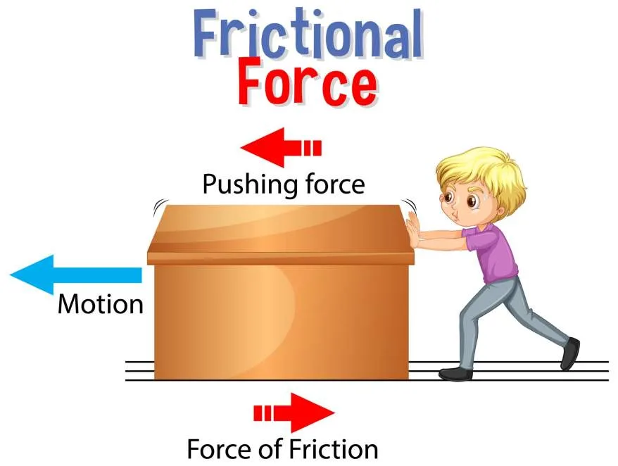 Newton S Laws Of Motion Inertia Acceleration And Third Law