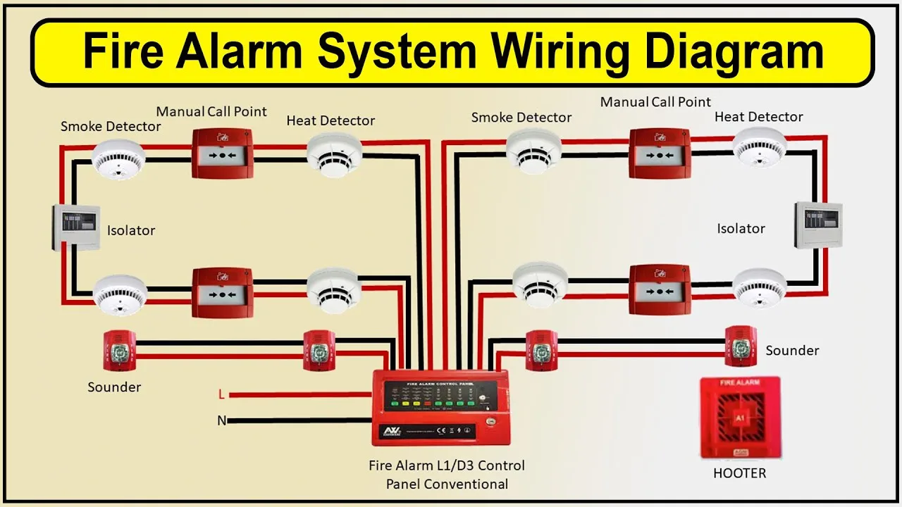 Nfpa 70 Fire Alarm System Wiring Nfpa 70 Fire Alarm System W