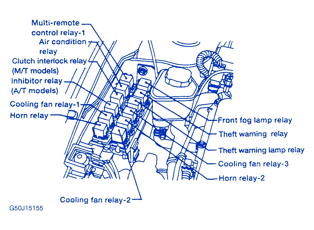 Nissan 200Sx 1997 Engine Fuse Box Block Circuit Breaker Diagram Carfusebox