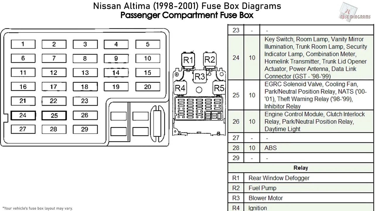 Nissan Altima 2011 Fuse Box