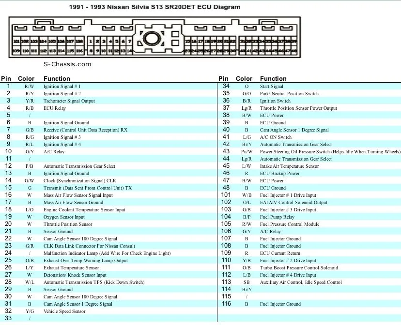 Nissan E5 Ecu Pinout