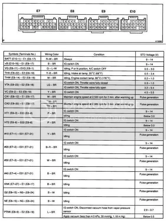 Nissan Ecu Pinout Diagram Artofit