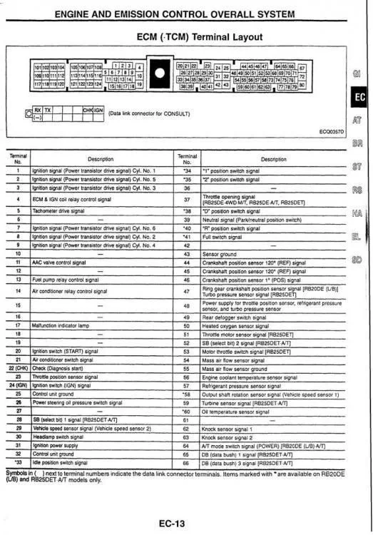 Nissan Ecu Pinout Diagram Artofit