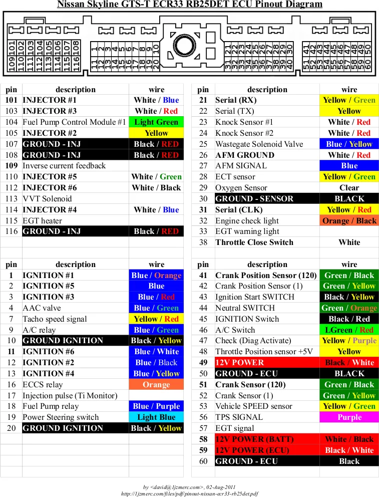 Nissan Ecu Pinout Diagram