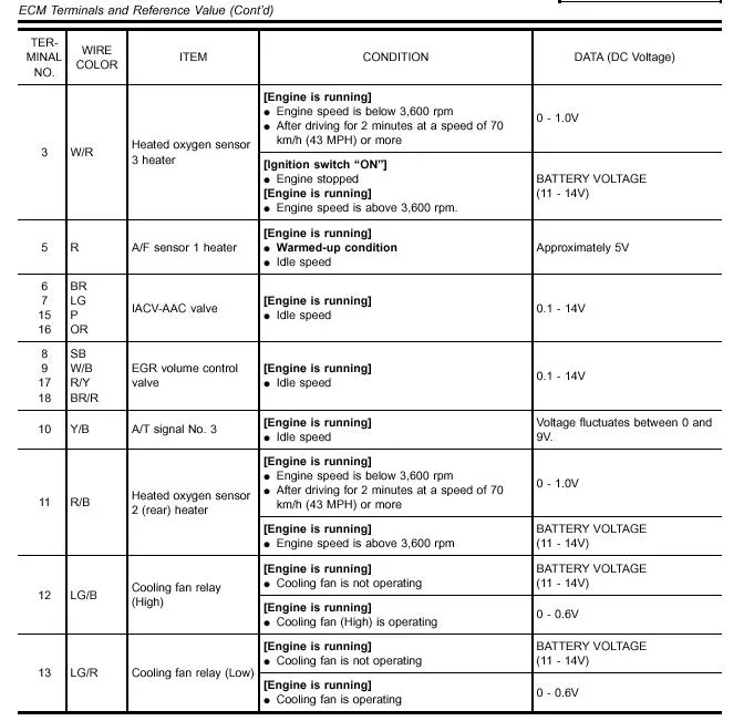 Nissan Ecu Pinout Diagram Nissan Car Ecu Ecu
