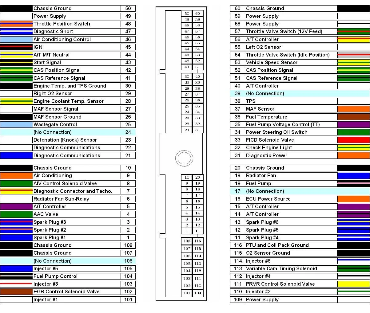 Nissan Ecu Pinout Diagram Nissan Ecu Pinout Diagram
