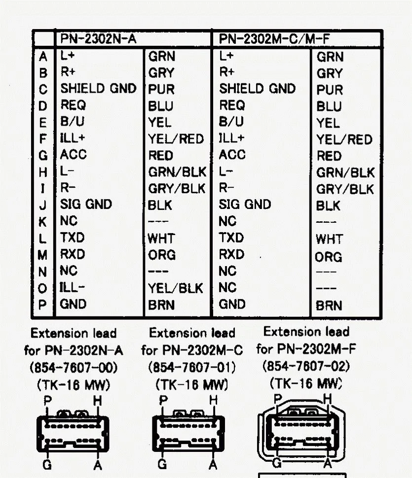Nissan Ecu Wiring Diagrams Nissan Ecu Pinout Diagram