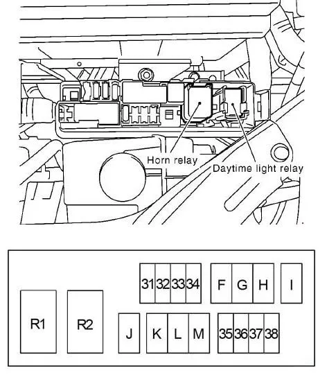 Nissan Fuse Box Diagram