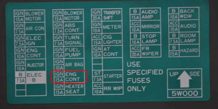Nissan Pathfinder Fuse Box Diagram