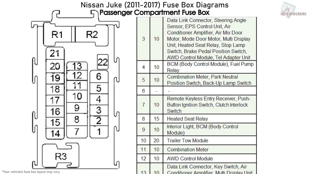 Nissan Rogue Fuse Box Diagram Lights