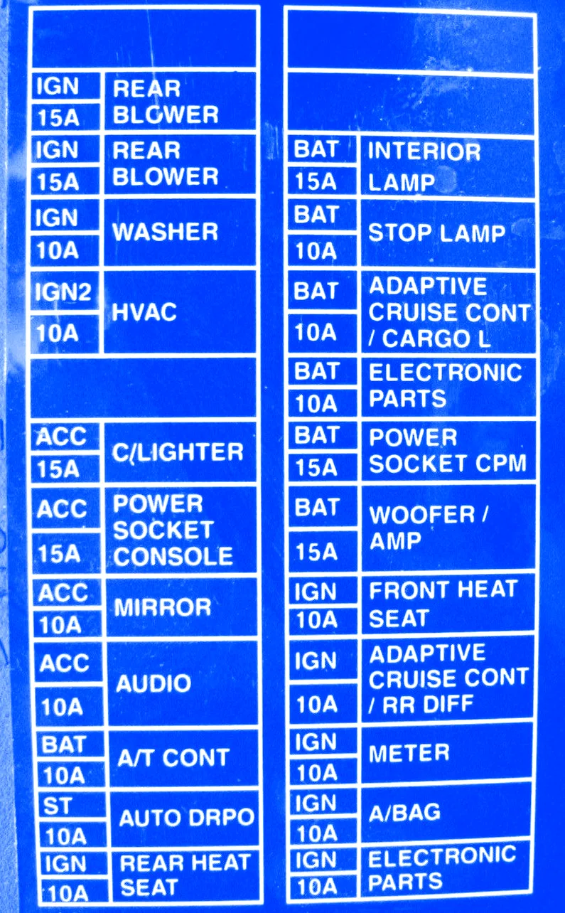 Nissan Skyline R 33 1995 Fuse Box Block Circuit Breaker Diagram Carfusebox