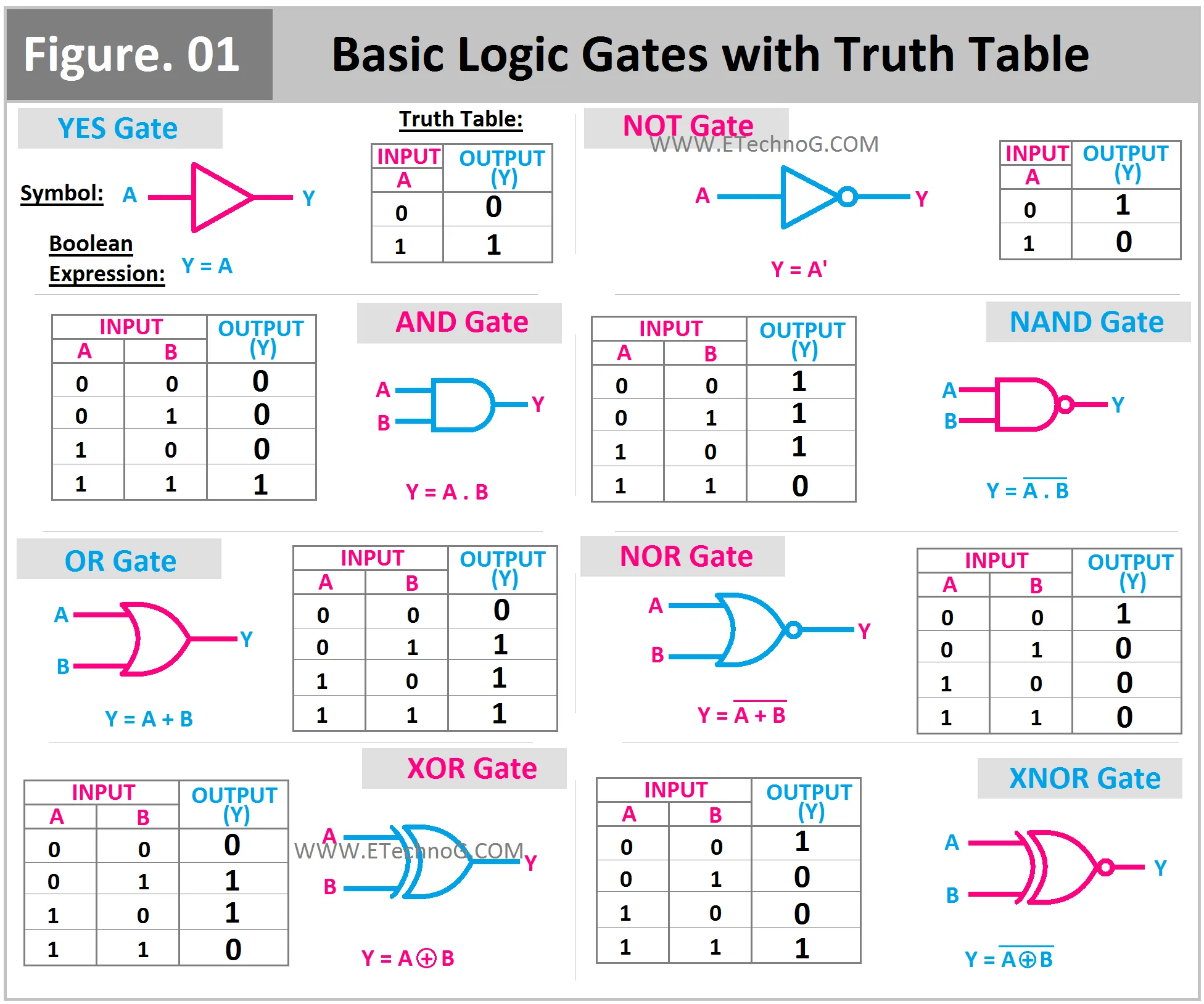Nor Logic Gate Circuit Diagram At Ethel Vance Blog