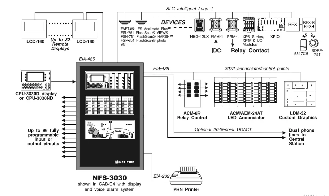 Notifier Nfs 320Sys Intelligent Addressable Fire Alarm 42 Off