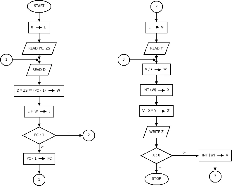 Numeral Systems Diagram