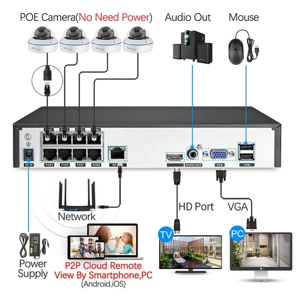 Nvr چیست و چه کاربردی دارد و تفاوت آن با Dvr چیست نمایندگی دوربین داهوا دیجی داهوا
