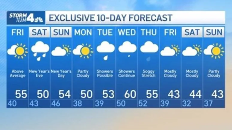Nyc Weather 10 Day Forecast Looks Warm Rain Expected New Year S Eve Nbc New York