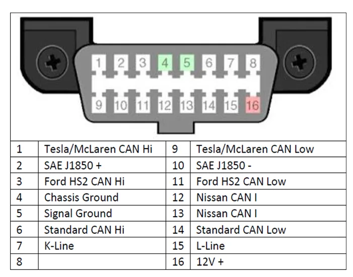 Obd Ii Pinout Diagram