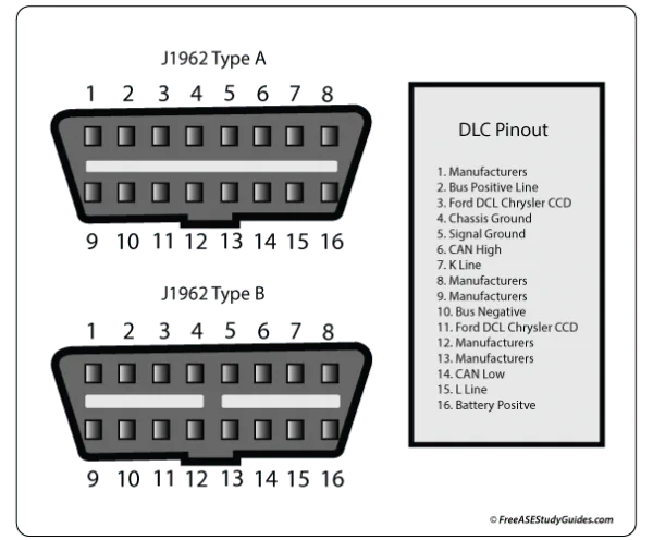 Obd Wiring Schematic Ignition