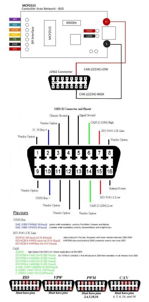 Obd2 Pin Diagram