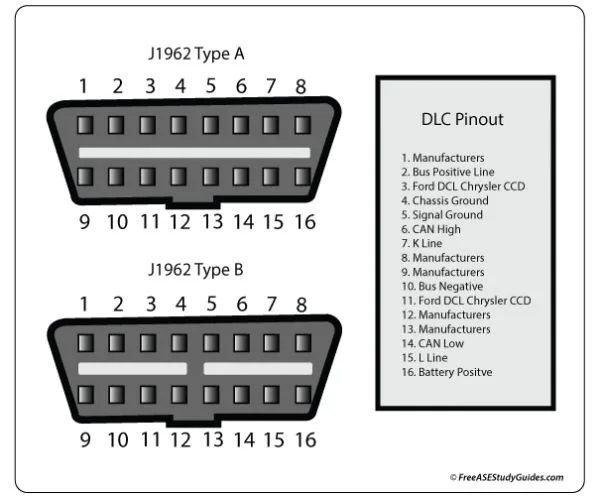 Obd2 Port Wiring Diagram Gm