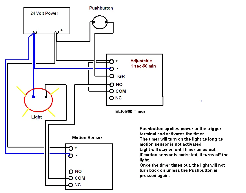 Occupancy Sensor Power Pack Wiring Diagram